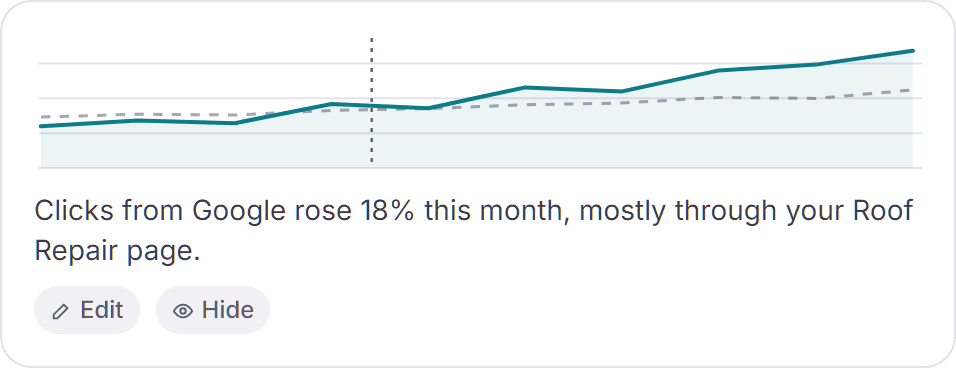 Clicks from Google chart with a plain-language explanation underneath